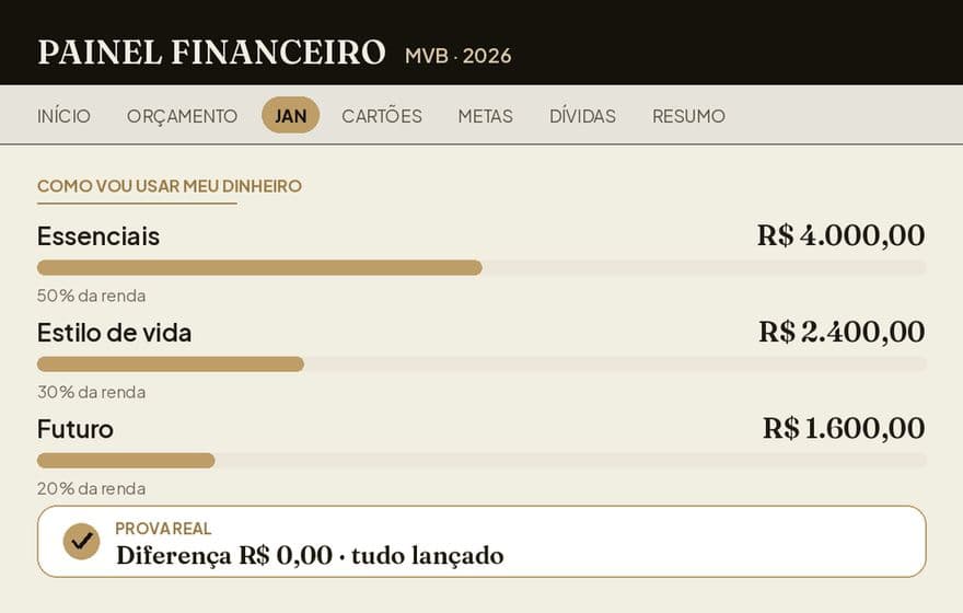 Painel Financeiro MVB